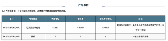 氯碱用钛涂钌铱阳极